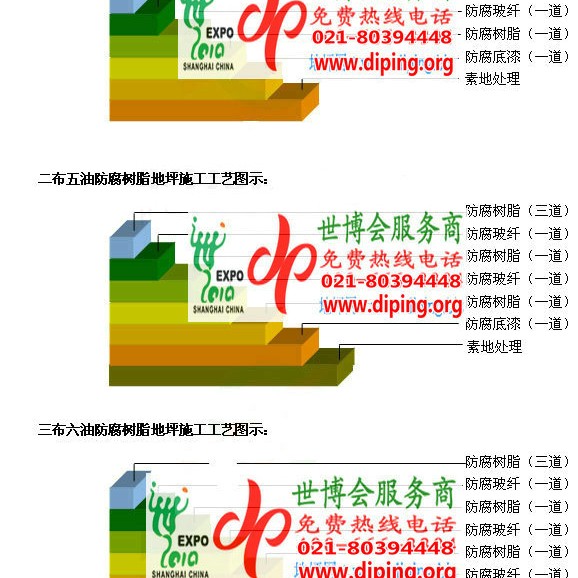 谷城防腐树脂地坪(含玻纤布),防腐蚀地坪，环氧防腐玻纤布地坪产品图2