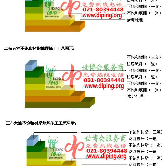 谷城不饱和树脂地坪，不饱和树脂防腐地坪,防腐蚀地坪施工厂家产品图2